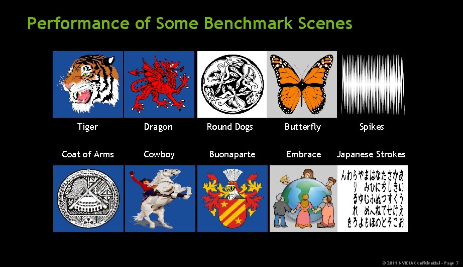 Performance of Some Benchmark Scenes Tiger Dragon Round Dogs Butterfly Spikes Coat of Arms
