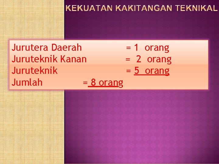 Jurutera Daerah = 1 orang Juruteknik Kanan = 2 orang Juruteknik = 5 orang