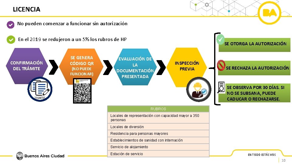 LICENCIA No pueden comenzar a funcionar sin autorización En el 2019 se redujeron a