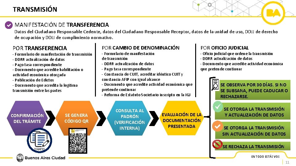 TRANSMISIÓN MANIFESTACIÓN DE TRANSFERENCIA Datos del Ciudadano Responsable Cedente, datos del Ciudadano Responsable Receptor,