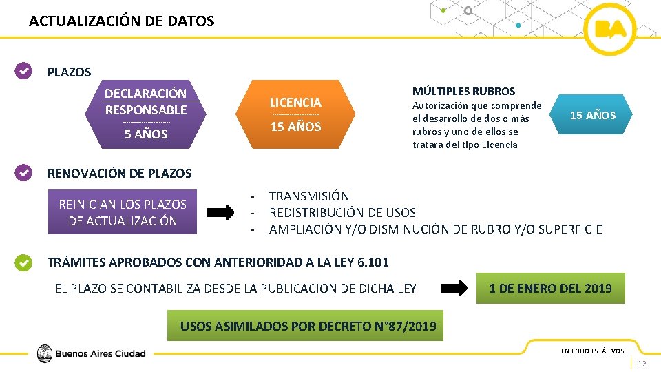 ACTUALIZACIÓN DE DATOS PLAZOS DECLARACIÓN RESPONSABLE LICENCIA ------------- 15 AÑOS ------------- 5 AÑOS MÚLTIPLES