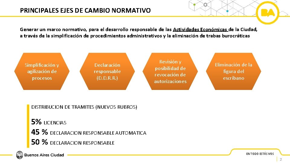 PRINCIPALES EJES DE CAMBIO NORMATIVO Generar un marco normativo, para el desarrollo responsable de