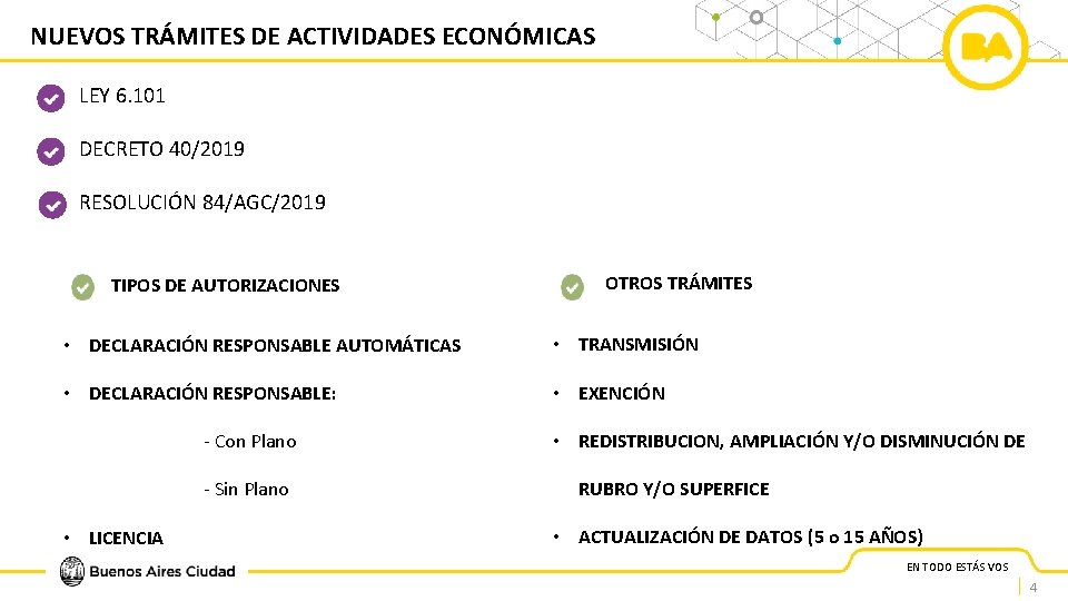 NUEVOS TRÁMITES DE ACTIVIDADES ECONÓMICAS LEY 6. 101 DECRETO 40/2019 RESOLUCIÓN 84/AGC/2019 TIPOS DE