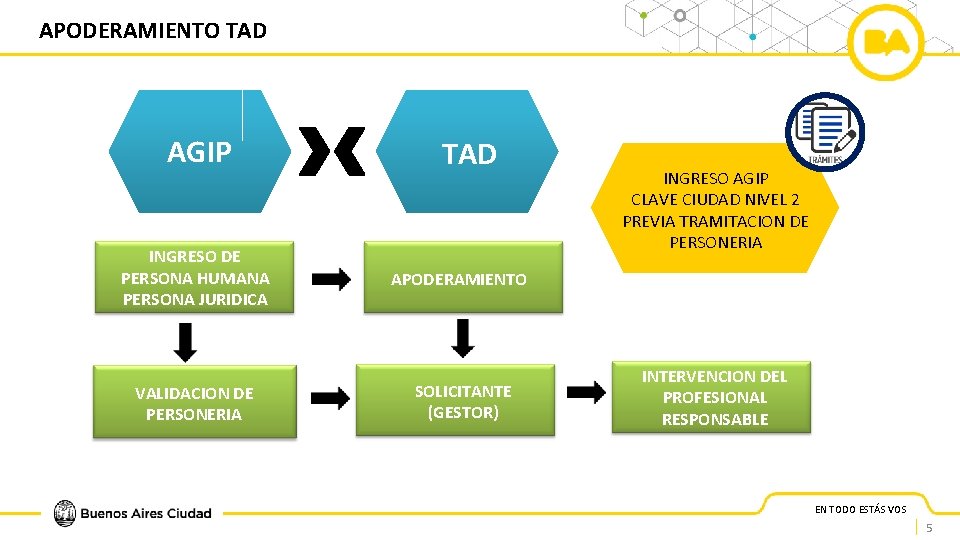 APODERAMIENTO TAD AGIP INGRESO DE PERSONA HUMANA PERSONA JURIDICA VALIDACION DE PERSONERIA TAD INGRESO