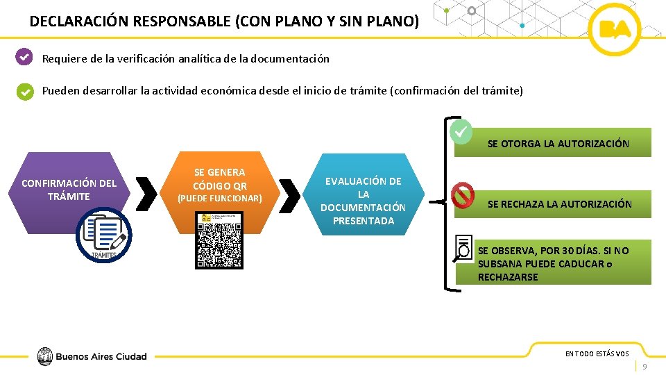 DECLARACIÓN RESPONSABLE (CON PLANO Y SIN PLANO) Requiere de la verificación analítica de la