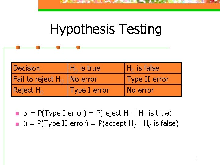 Hypothesis Testing Decision H 0 is true Fail to reject H 0 No error
