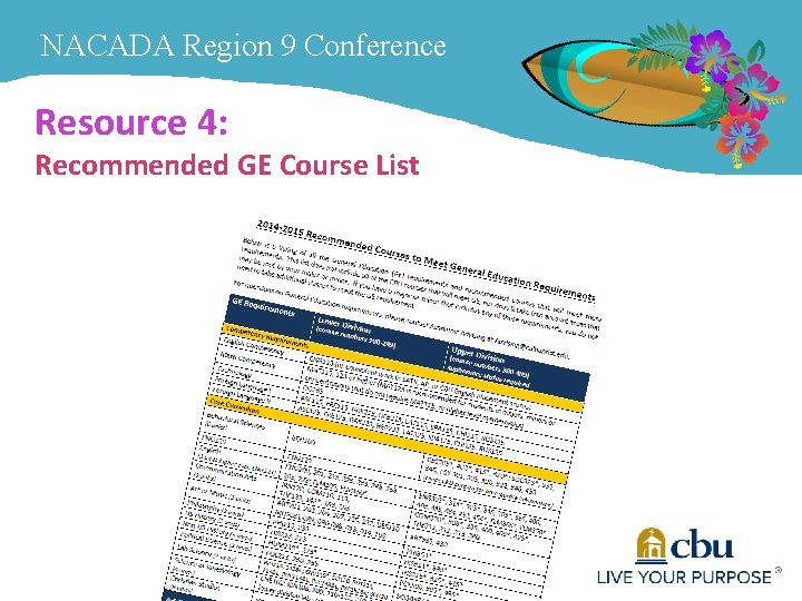 NACADA Region 9 Conference Resource 4: Recommended GE Course List 