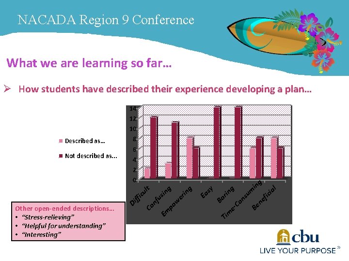NACADA Region 9 Conference What we are learning so far… Ø How students have