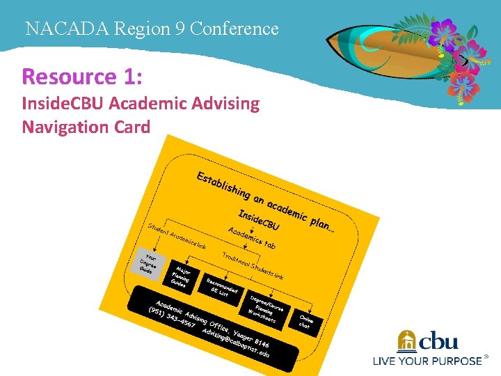 NACADA Region 9 Conference Resource 1: Inside. CBU Academic Advising Navigation Card 