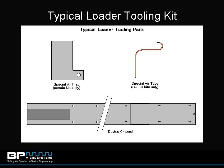 Typical Loader Tooling Kit 