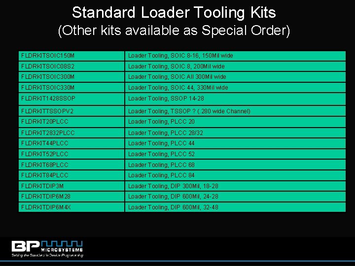 Standard Loader Tooling Kits (Other kits available as Special Order) FLDRKITSOIC 150 M Loader