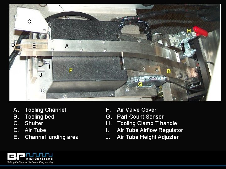 A. B. C. D. E. Tooling Channel Tooling bed Shutter Air Tube Channel landing