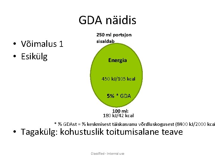 GDA näidis • Võimalus 1 • Esikülg 250 ml portsjon sisaldab Energia 450 k.