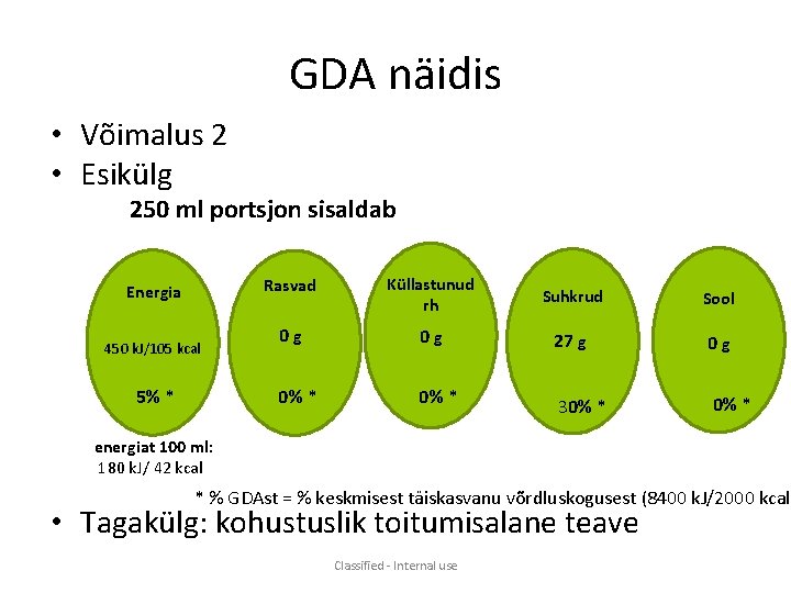 GDA näidis • Võimalus 2 • Esikülg 250 ml portsjon sisaldab Energia 450 k.