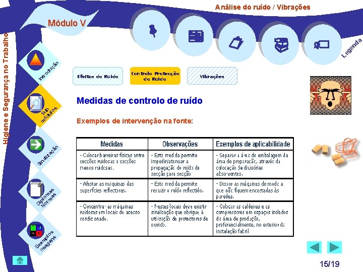 Análise do ruído / Vibrações a nd ge Le In tr od uç ão