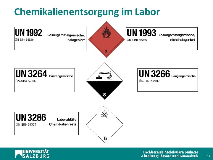 Chemikalienentsorgung im Labor Fachbereich Molekulare Biologie Abteilung Chemie und Bioanalytik 23 