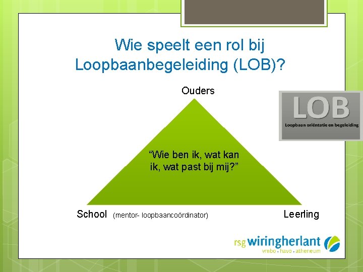 Wie speelt een rol bij Loopbaanbegeleiding (LOB)? Ouders “Wie ben ik, wat kan ik,