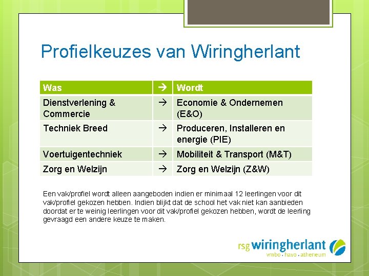 Profielkeuzes van Wiringherlant Was Wordt Dienstverlening & Commercie Economie & Ondernemen (E&O) Techniek Breed