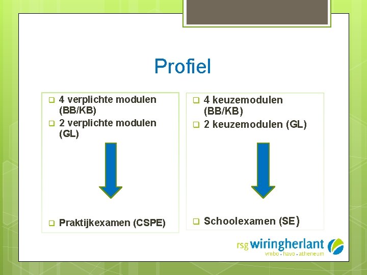 Profiel q q q 4 verplichte modulen (BB/KB) 2 verplichte modulen (GL) q q