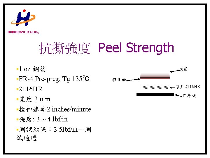 HURRICANE CO. LTD. , 抗撕強度 Peel Strength § 1 oz 銅箔 §FR-4 Pre-preg, Tg