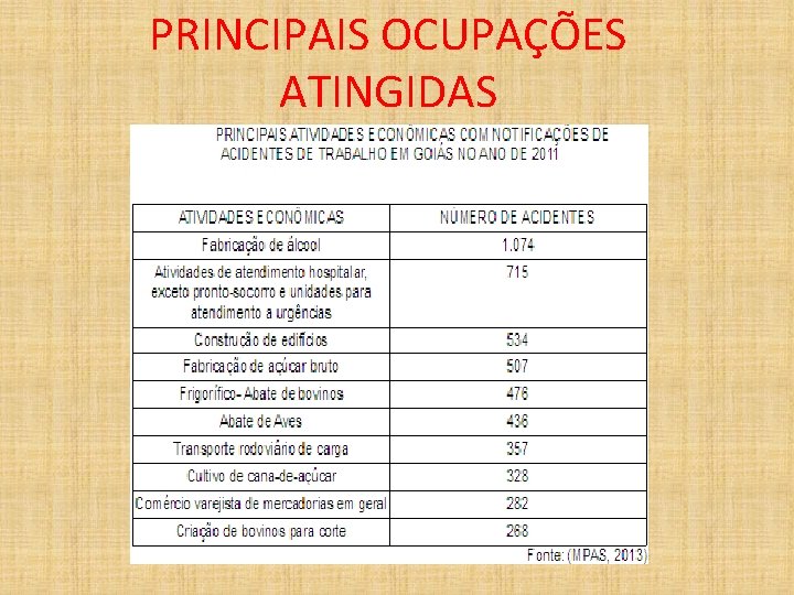 PRINCIPAIS OCUPAÇÕES ATINGIDAS 