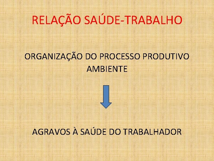 RELAÇÃO SAÚDE-TRABALHO ORGANIZAÇÃO DO PROCESSO PRODUTIVO AMBIENTE AGRAVOS À SAÚDE DO TRABALHADOR 