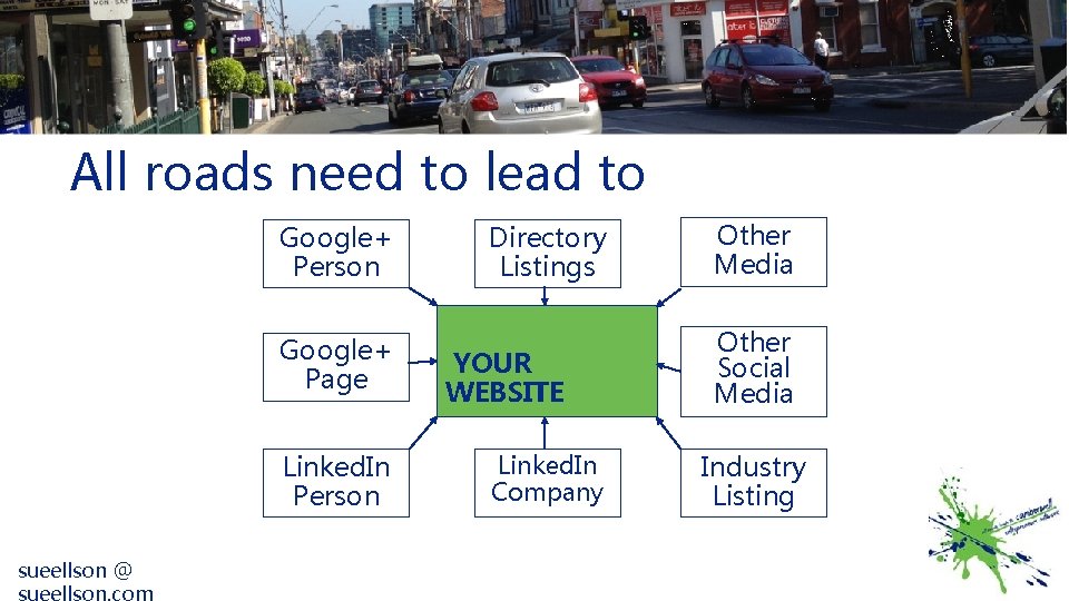 All roads need to lead to Google+ Person Google+ Page Linked. In Person sueellson