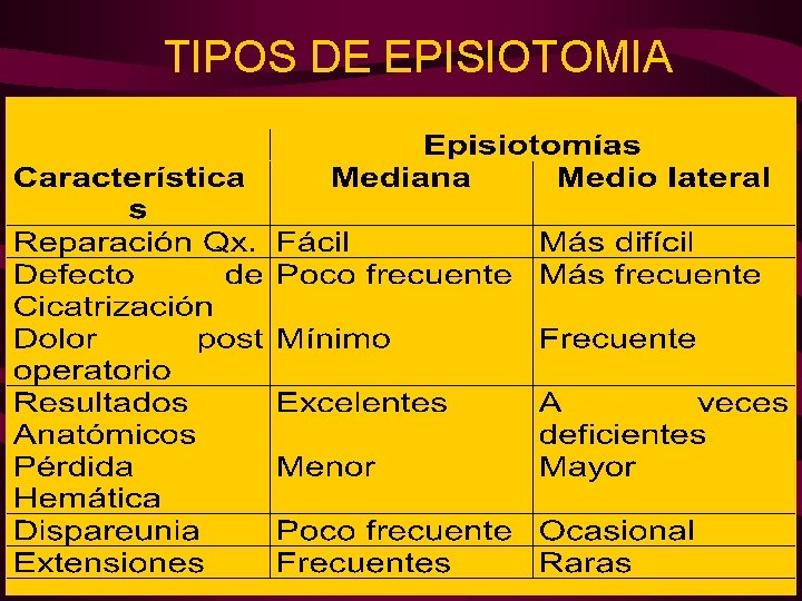 TIPOS DE EPISIOTOMIA 