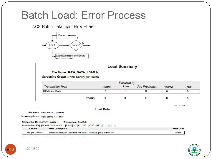 Batch Load: Error Process AQS Batch Data Input Flow Sheet l 43 Correct 