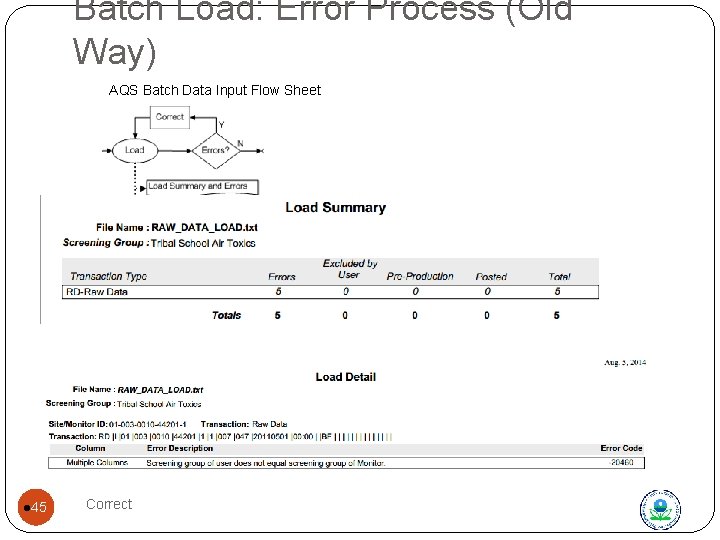 Batch Load: Error Process (Old Way) AQS Batch Data Input Flow Sheet l 45