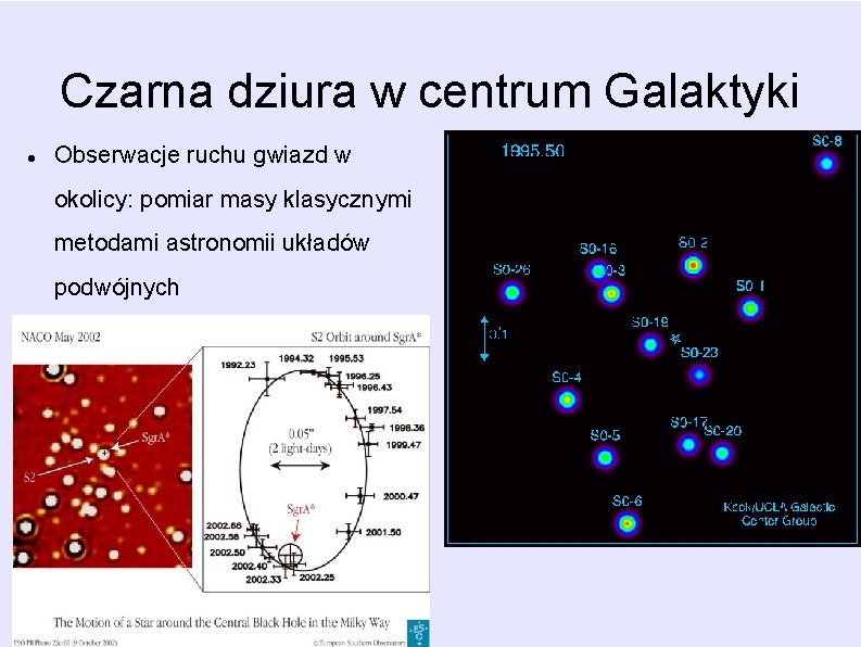 Czarna dziura w centrum Galaktyki Obserwacje ruchu gwiazd w okolicy: pomiar masy klasycznymi metodami Czarna dziura w centrum Galaktyki Obserwacje ruchu gwiazd w okolicy: pomiar masy klasycznymi metodami