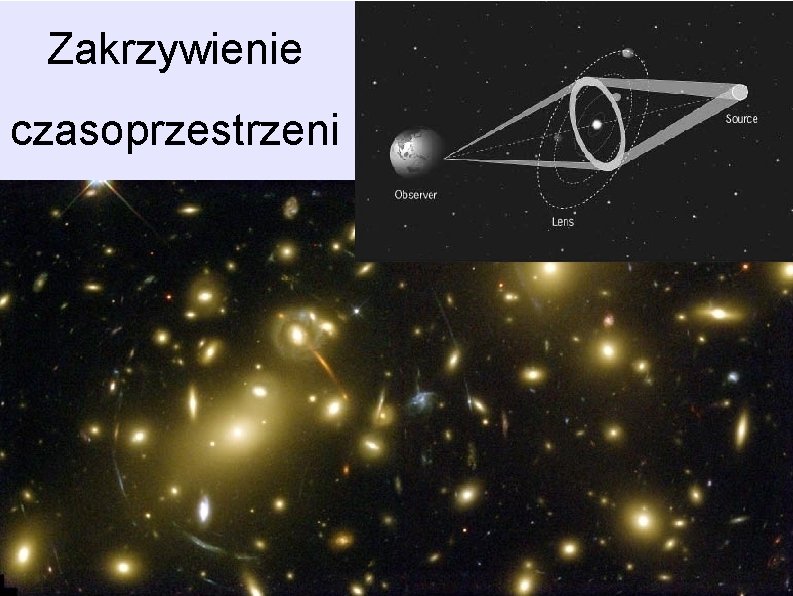 Zakrzywienie czasoprzestrzeni Zakrzywienie czasoprzestrzeni
