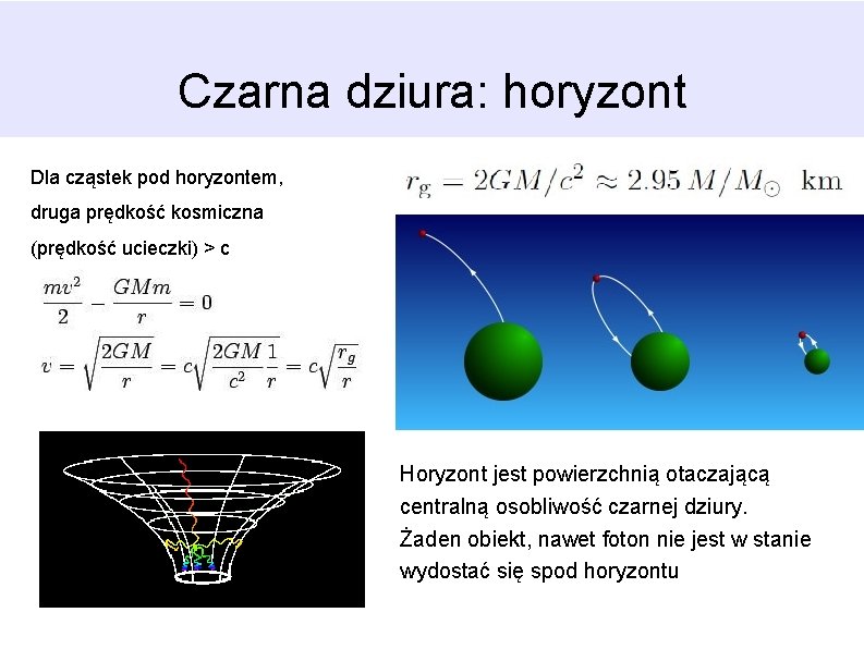 Czarna dziura: horyzont Dla cząstek pod horyzontem, druga prędkość kosmiczna (prędkość ucieczki) > c Czarna dziura: horyzont Dla cząstek pod horyzontem, druga prędkość kosmiczna (prędkość ucieczki) > c