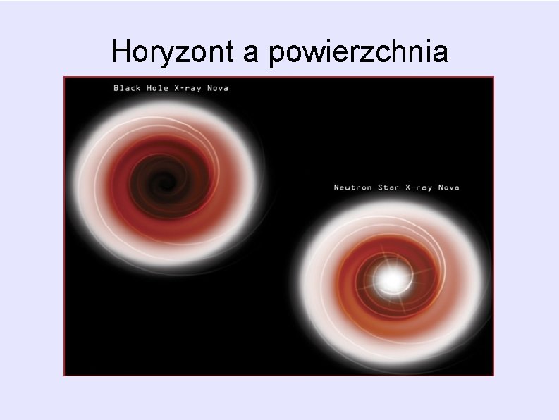 Horyzont a powierzchnia Horyzont a powierzchnia