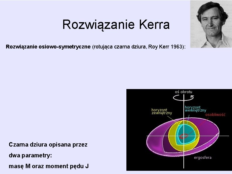 Rozwiązanie Kerra Rozwiązanie osiowo-symetryczne (rotująca czarna dziura, Roy Kerr 1963): Czarna dziura opisana przez Rozwiązanie Kerra Rozwiązanie osiowo-symetryczne (rotująca czarna dziura, Roy Kerr 1963): Czarna dziura opisana przez