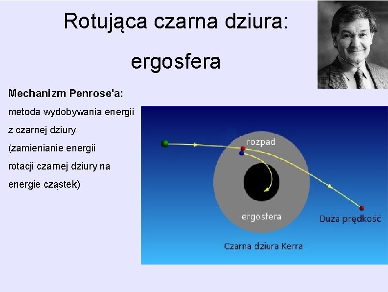 Rotująca czarna dziura: ergosfera Mechanizm Penrose'a: metoda wydobywania energii z czarnej dziury (zamienianie energii Rotująca czarna dziura: ergosfera Mechanizm Penrose'a: metoda wydobywania energii z czarnej dziury (zamienianie energii