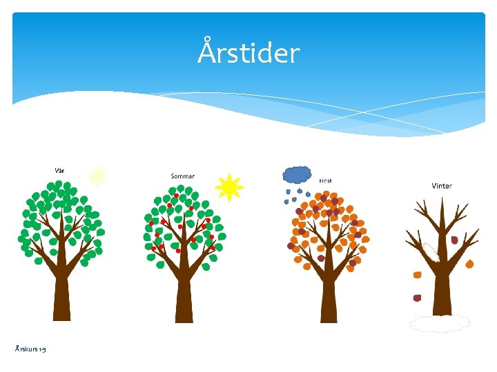 Årstider Årskurs 1 -3 