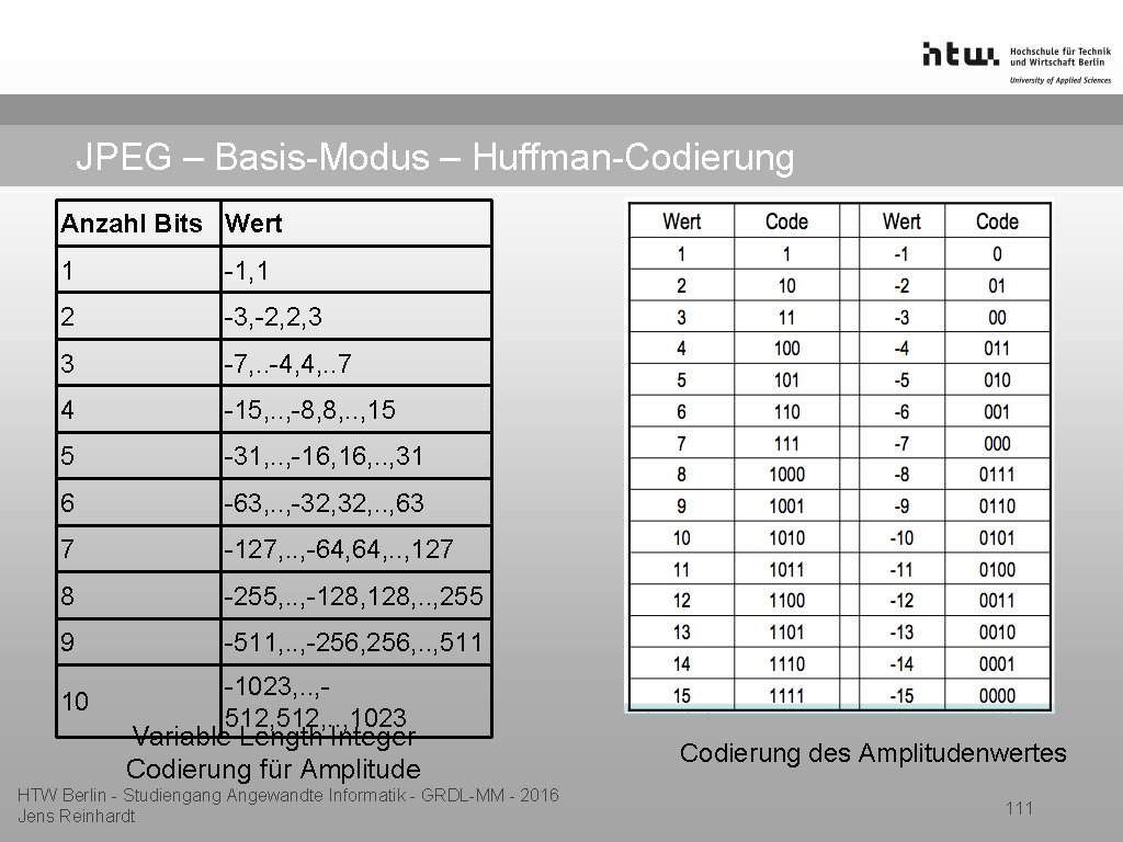 JPEG – Basis-Modus – Huffman-Codierung Anzahl Bits Wert 1 -1, 1 2 -3, -2,