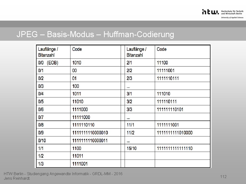 JPEG – Basis-Modus – Huffman-Codierung HTW Berlin - Studiengang Angewandte Informatik - GRDL-MM -