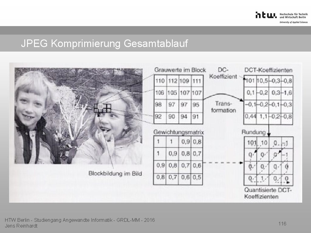 JPEG Komprimierung Gesamtablauf HTW Berlin - Studiengang Angewandte Informatik - GRDL-MM - 2016 Jens