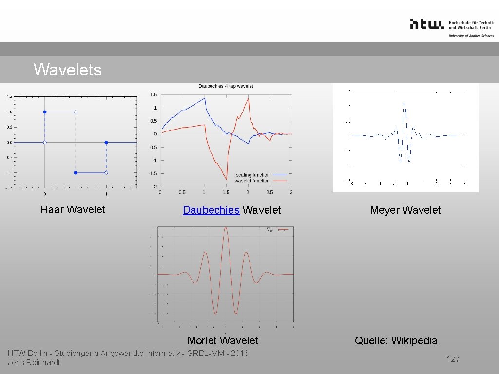 Wavelets Haar Wavelet Daubechies Wavelet Morlet Wavelet HTW Berlin - Studiengang Angewandte Informatik -