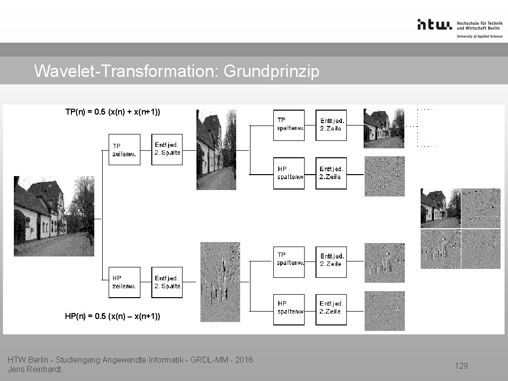 Wavelet-Transformation: Grundprinzip TP(n) = 0. 5 (x(n) + x(n+1)) HP(n) = 0. 5 (x(n)