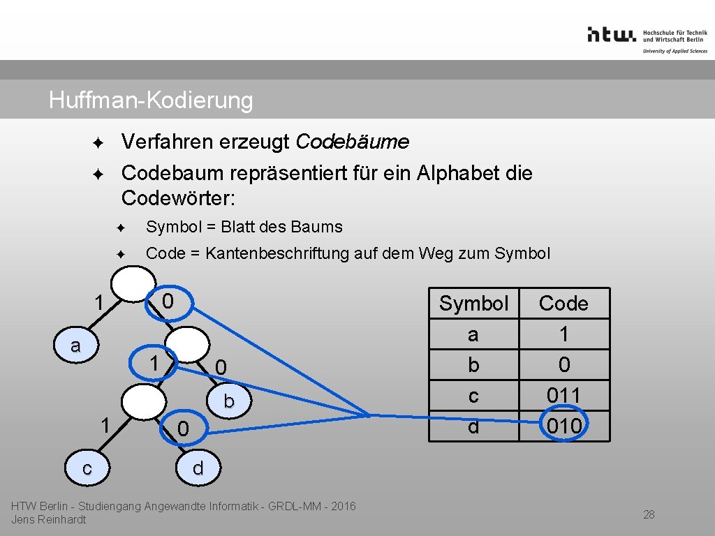 Huffman-Kodierung ✦ ✦ Verfahren erzeugt Codebäume Codebaum repräsentiert für ein Alphabet die Codewörter: ✦