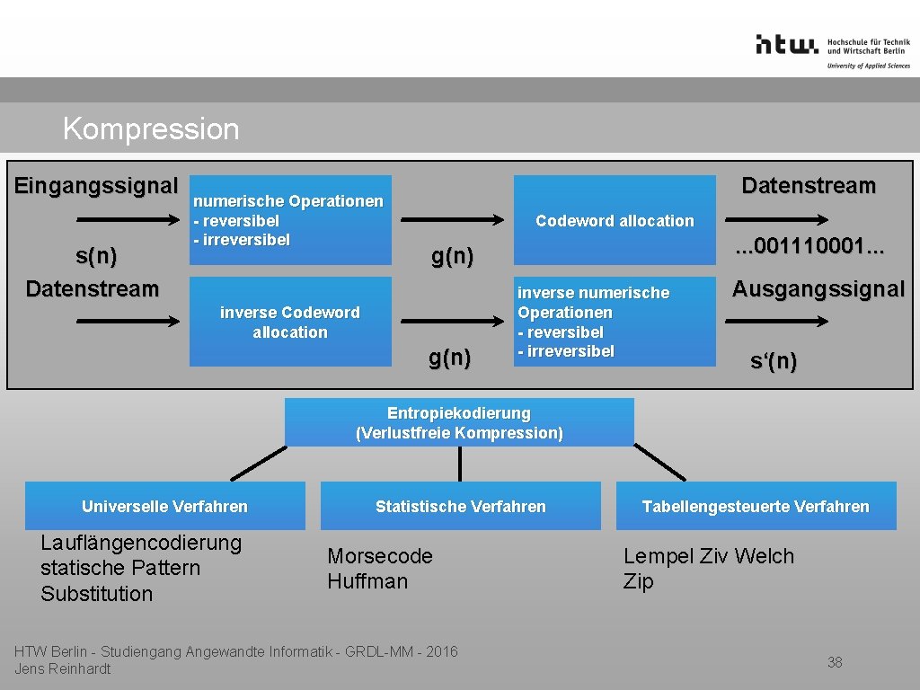 Kompression Eingangssignal s(n) Datenstream numerische Operationen - reversibel - irreversibel Datenstream Codeword allocation .