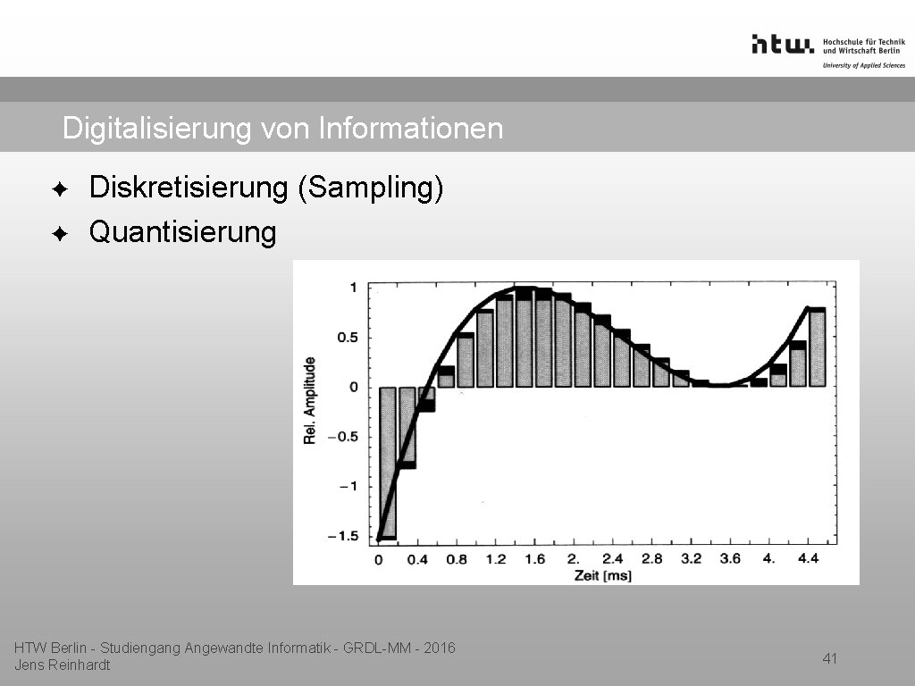 Digitalisierung von Informationen ✦ ✦ Diskretisierung (Sampling) Quantisierung HTW Berlin - Studiengang Angewandte Informatik