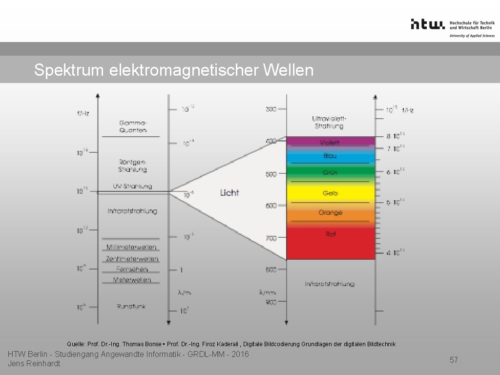 Spektrum elektromagnetischer Wellen Quelle: Prof. Dr. -Ing. Thomas Bonse • Prof. Dr. -Ing. Firoz