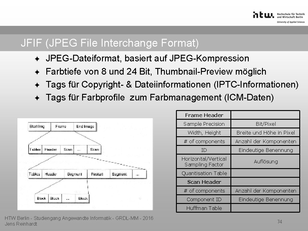 JFIF (JPEG File Interchange Format) ✦ ✦ JPEG-Dateiformat, basiert auf JPEG-Kompression Farbtiefe von 8