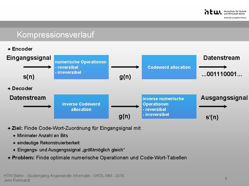 Kompressionsverlauf ✦ Encoder Eingangssignal s(n) numerische Operationen - reversibel - irreversibel Datenstream Codeword allocation