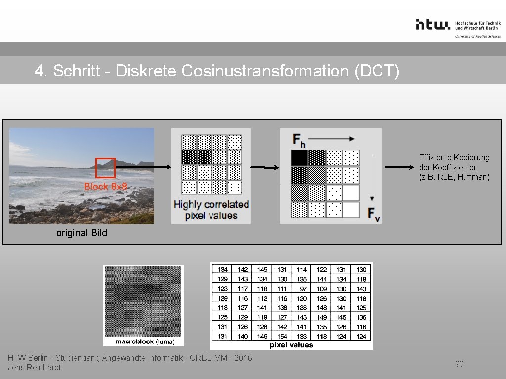 4. Schritt - Diskrete Cosinustransformation (DCT) Block 8 x 8 Effiziente Kodierung der Koeffizienten