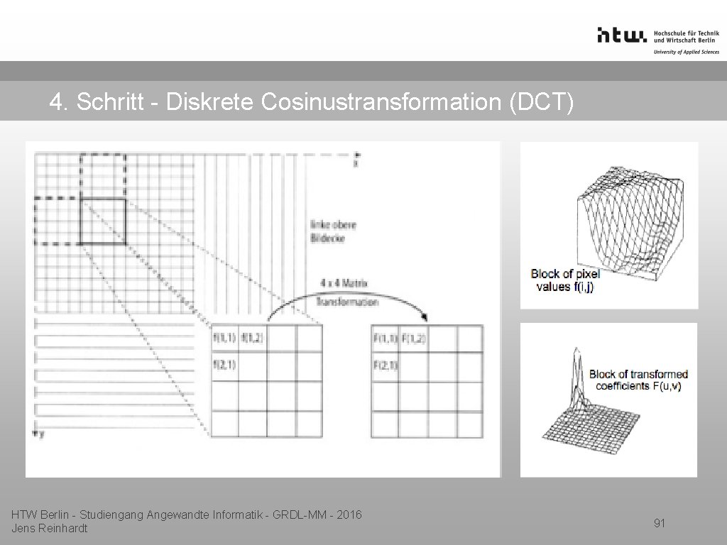 4. Schritt - Diskrete Cosinustransformation (DCT) HTW Berlin - Studiengang Angewandte Informatik - GRDL-MM